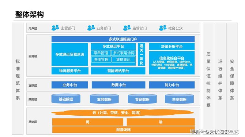 业务系统搭建