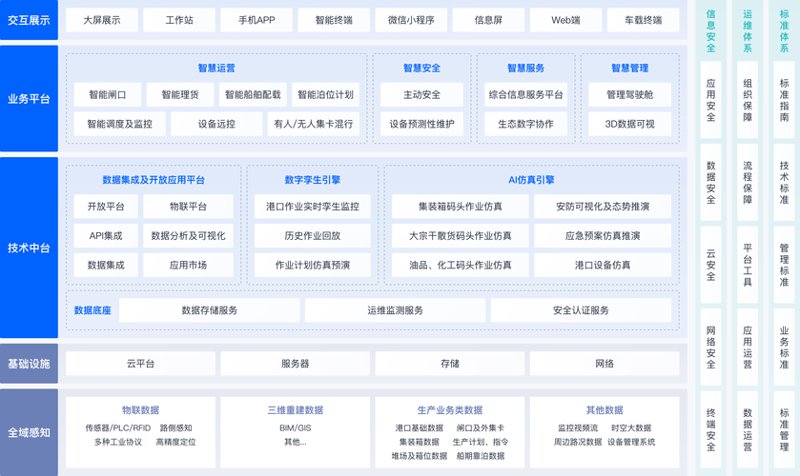 网站建设
