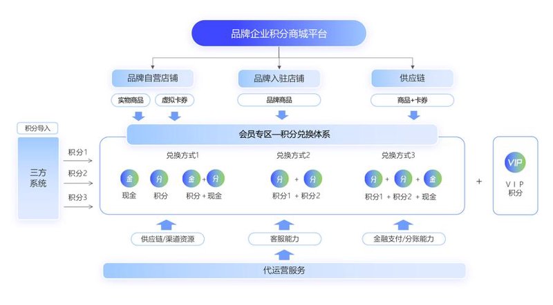 互联网+百业网平台在新时代扮演的角色